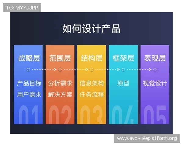 bg视讯厅首页界面布局优化提升用户体验的实用技巧